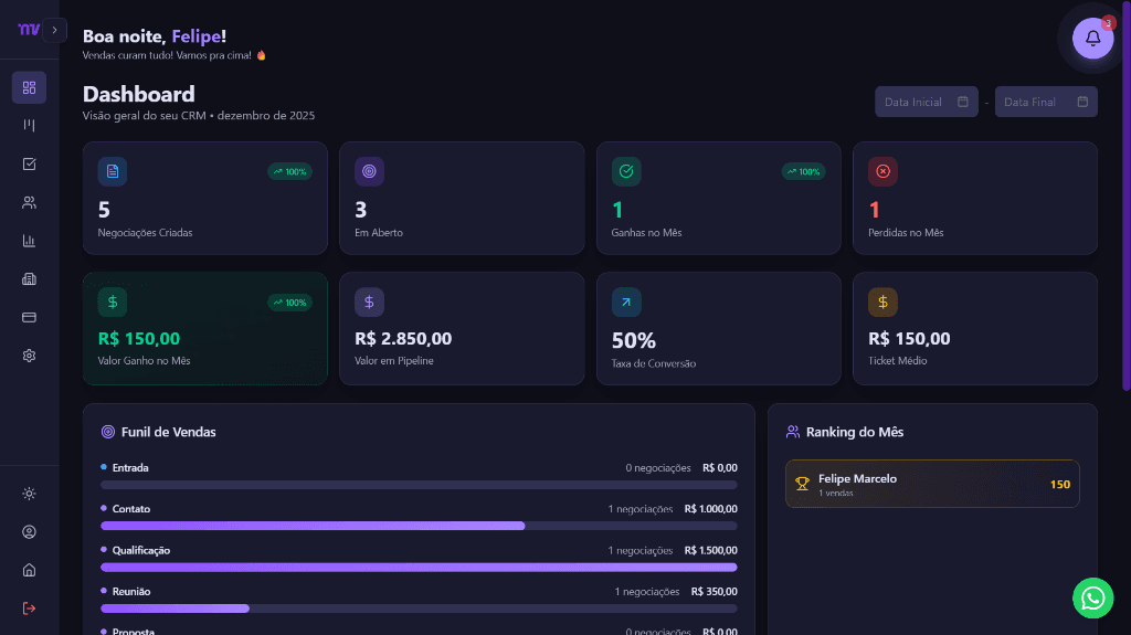 NV CRM Dashboard - Métricas e Funil de Vendas